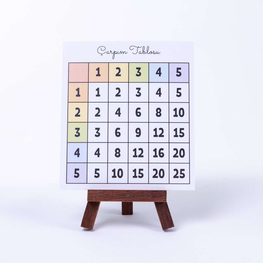 Set of 2 simple multiplication table study cards (with exercises and tutorials), 12 x 13 cm / 5 pcs - 2