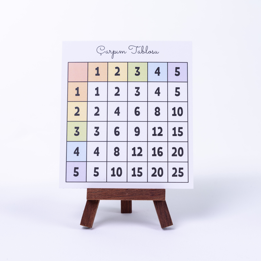 Set of 2 simple multiplication table study cards (with exercises and tutorials), 12 x 13 cm / 25 pcs - 2